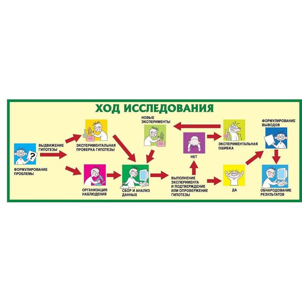 Стенд в кабинет химии (бежевый)